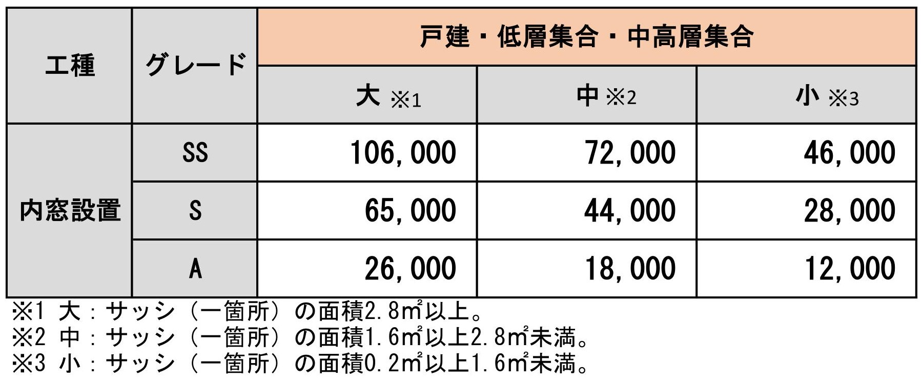 大泉トーヨー住器のマンション内窓工事【太田市】【補助金対応】の施工事例詳細写真1