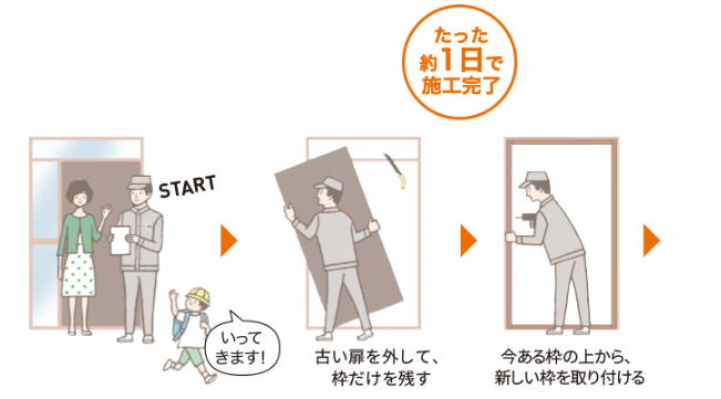 大泉トーヨー住器の勝手口ドアを採風タイプに交換【明和町】の施工事例詳細写真1