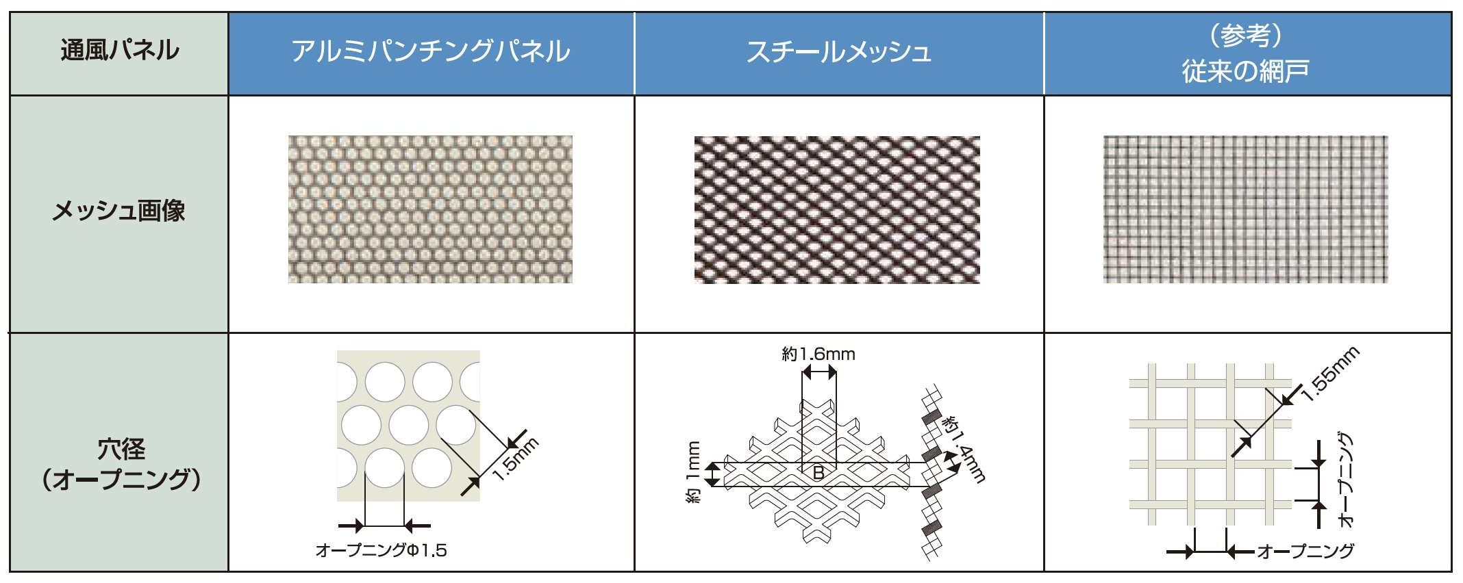 伸興トーヨー住器の玄関ドア用ハイグレード網戸　金属製ネットとカギ付ロックでセキュリティも充実の施工事例詳細写真2