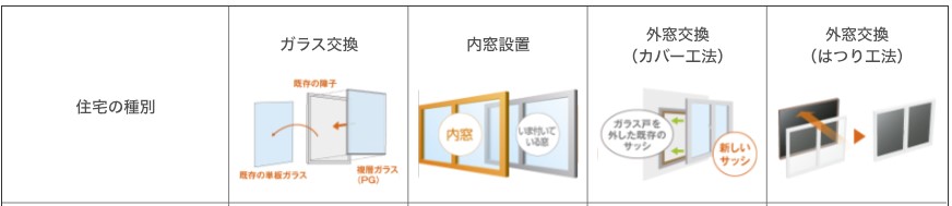 伸興トーヨー住器の補助金活用で窓リフォーム！　縁側サッシのお取替えの施工事例詳細写真2