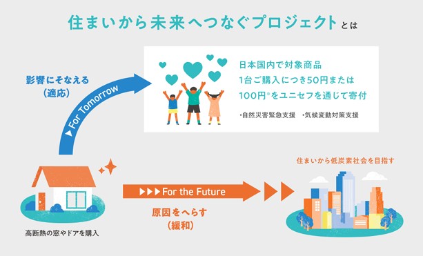住まいから未来へつなぐプロジェクト2025　感謝状をいただきました 伸興トーヨー住器のブログ 写真2