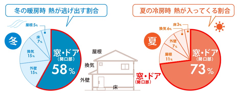 伸興トーヨー住器の内窓インプラスで寝室を快適に！の施工事例詳細写真3