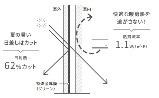 伸興トーヨー住器の補助金活用 雨戸サッシのお取替えの施工事例詳細写真5