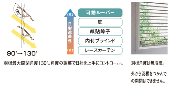 伸興トーヨー住器の台風対策に目隠し可動ルーバーを取付の施工事例詳細写真3