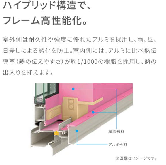 伸興トーヨー住器の窓リフォーム! 縁側サッシのお取替えの施工事例詳細写真1