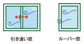 窓の隙間風対策 つくば住生活 石岡店のブログ 写真1