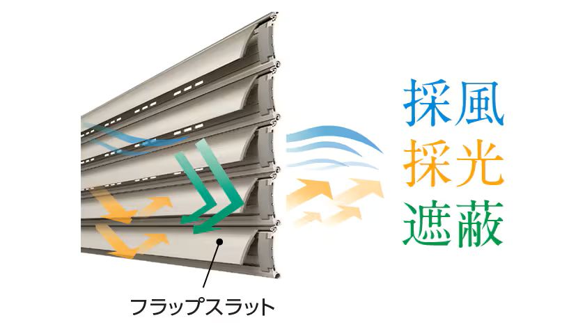 【暑さ・防犯・換気を一挙に解決！】採風タイプのシャッターで夏の住まいが変わる！ つくば住生活 石岡店のブログ 写真1