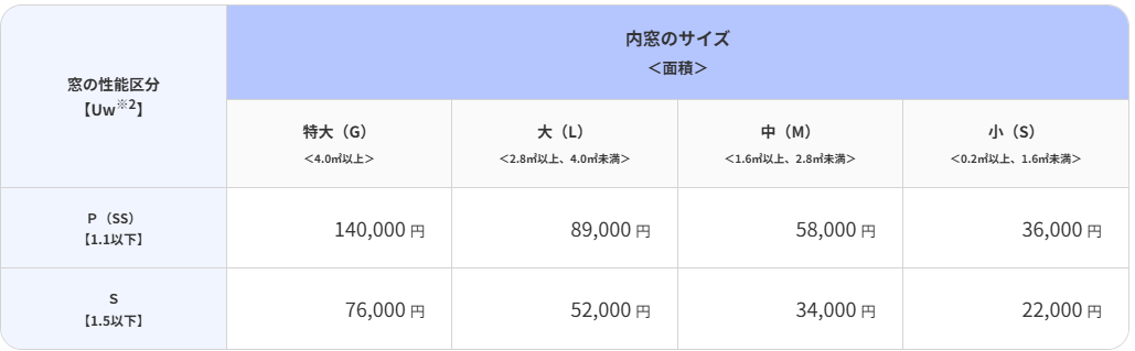 つくば住生活 石岡店の【先進的窓リノベ補助金対象】腰高窓にLIXILインプラスを設置｜断熱・省エネを叶える内窓リフォームの施工事例詳細写真1