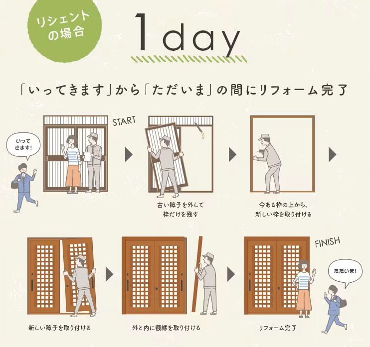 つくば住生活 石岡店の開閉が重い玄関引き戸をリフォーム｜LIXIL リシェント玄関引き戸2＜茨城県石岡市の施工例＞の施工事例詳細写真1