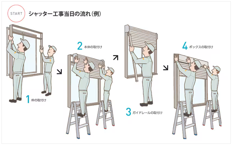 つくば住生活 石岡店の防犯対策に最適！窓も外壁も壊さず当日施工｜電動リフォームシャッター取付け工事（茨城県土浦市）の施工事例詳細写真1