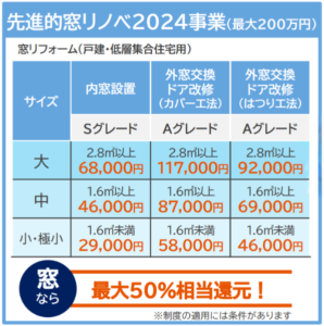 必見！住宅省エネ2024キャンペーン☆先進的窓リノベ2024☆ 日向トーヨー住器のイベントキャンペーン 写真1