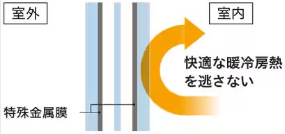 日向トーヨー住器の【諸塚村】冬の寒さや夏の暑さもリプラスに取替えてズバッと解決!の施工事例詳細写真2
