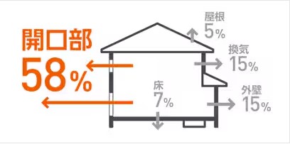 日向トーヨー住器の【日向市】補助金でお得にインプラス!賢く始める断熱リフォーム施工事例の施工事例詳細写真1