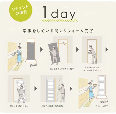 日向トーヨー住器の【日向市】勝手口ドアもリシェントなら1日でリフォームできます☆の施工事例詳細写真2