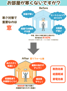 必見！住宅省エネ2024キャンペーン☆子育てエコホーム支援事業☆ 日向トーヨー住器のイベントキャンペーン 写真3