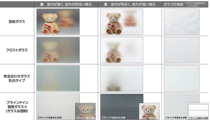 日向トーヨー住器の【日向市】補助金活用★快適!内窓インプラスで断熱リフォーム★の施工事例詳細写真3