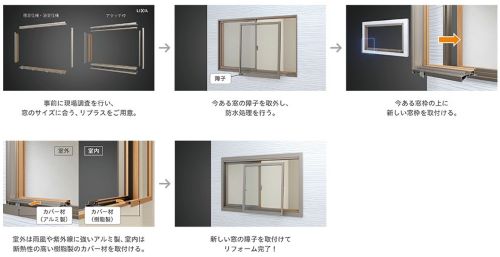 日向トーヨー住器の【諸塚村】冬の寒さや夏の暑さもリプラスに取替えてズバッと解決!の施工事例詳細写真1