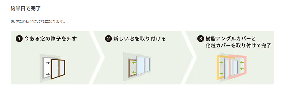 日向トーヨー住器の【延岡市北浦町】補助金を活用して窓&玄関の断熱リフォーム!の施工事例詳細写真4