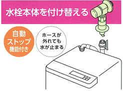 ★電気が使える水栓柱&洗濯機専用ウルトラファインバブル★ 日向トーヨー住器のブログ 写真21