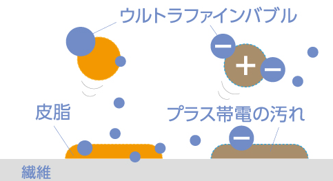 ★電気が使える水栓柱&洗濯機専用ウルトラファインバブル★ 日向トーヨー住器のブログ 写真10