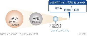 ★電気が使える水栓柱&洗濯機専用ウルトラファインバブル★ 日向トーヨー住器のブログ 写真9