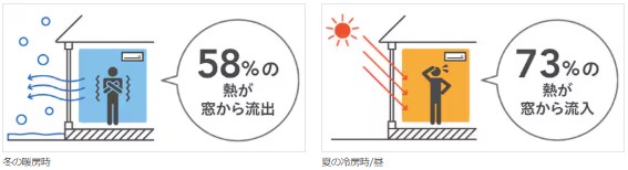 日向トーヨー住器の【日向市】2025年の窓リノベ補助金+自治体補助金+キャンペーンを上手く活用したリフォーム★の施工事例詳細写真1