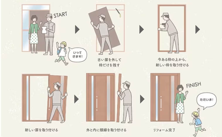 日向トーヨー住器の【日向市】1日で新しい玄関ドアに!採風タイプ&FamiLock付の玄関ドアへお取替えしました!の施工事例詳細写真1