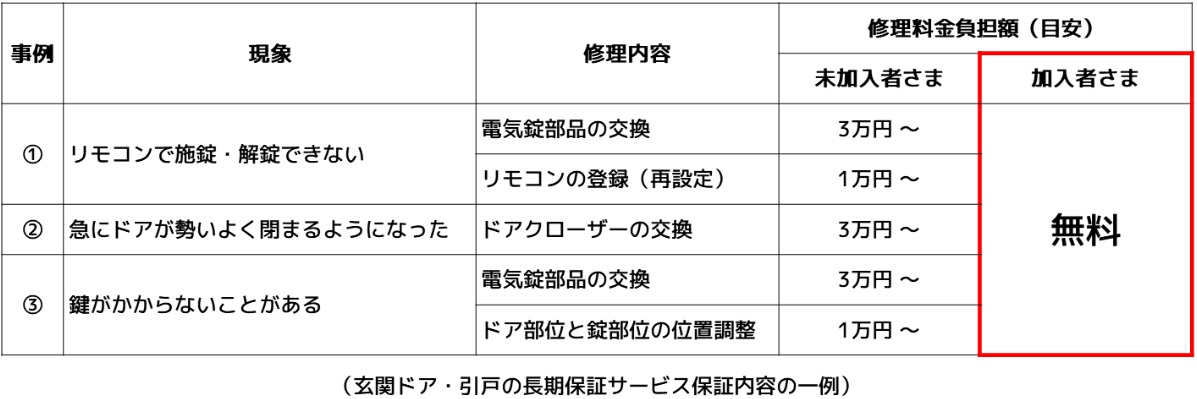 長期保証の対象拡充・リクシル製品をより安心してお使いいただけます♪ 札幌トーヨー住器のブログ 写真1