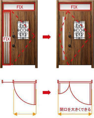 札幌トーヨー住器の札幌市白石区、玄関ドアの交換とトイレをリフォーム施工事例写真1