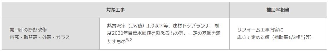 電気代・物価上昇対策！先進的窓リノベ事業の概要 ネットアスのブログ 写真2