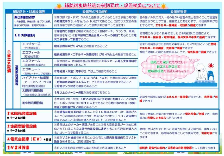 令和５年度松本市住宅用温暖化対策設備設置補助金が始まりました ネットアスのブログ 写真2