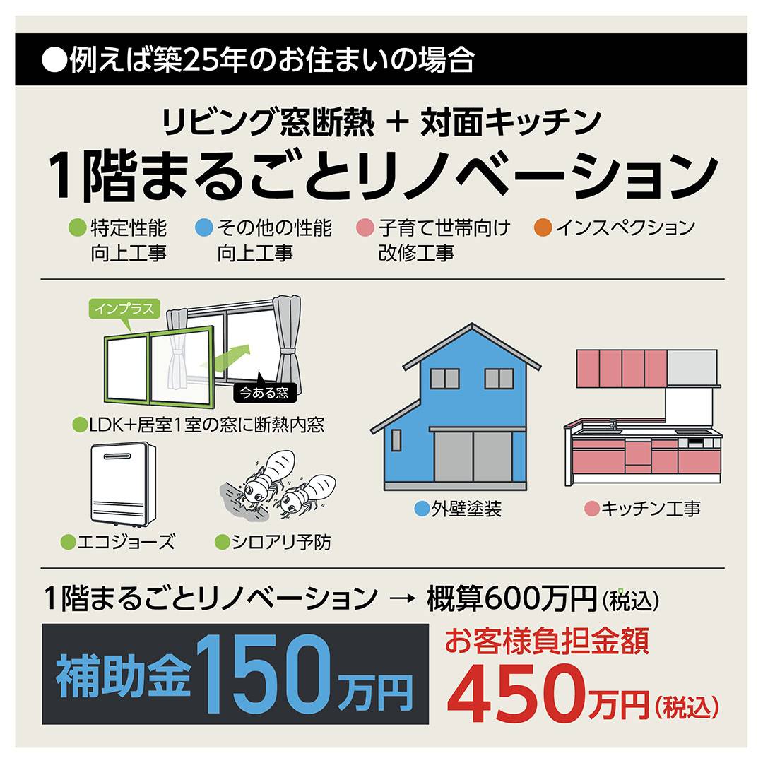 省エネとおうちの長持ちを実現させるリフォームに適した補助金 ネットアスのブログ 写真3