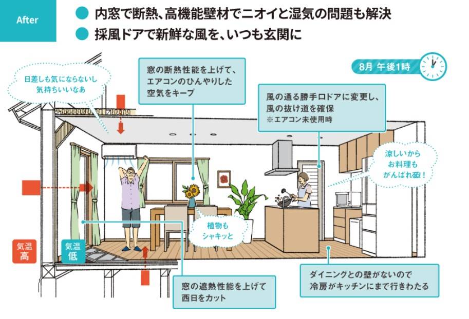 玄関や部屋がムシムシ＆じめじめ 熱がこもる原因は？ ネットアスのブログ 写真4