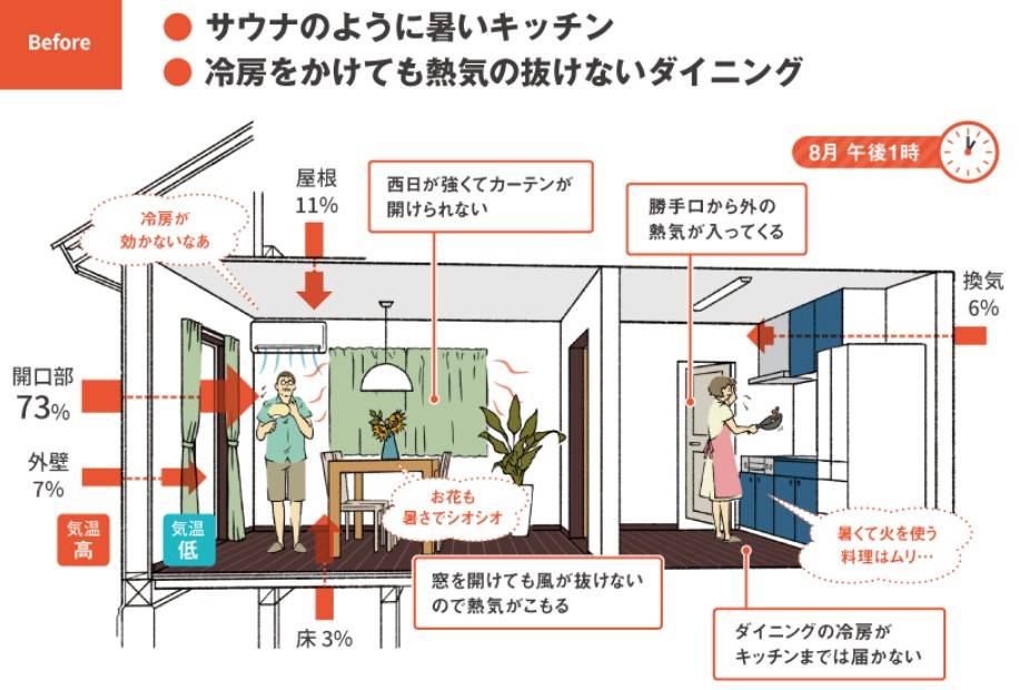 玄関や部屋がムシムシ＆じめじめ 熱がこもる原因は？ ネットアスのブログ 写真3