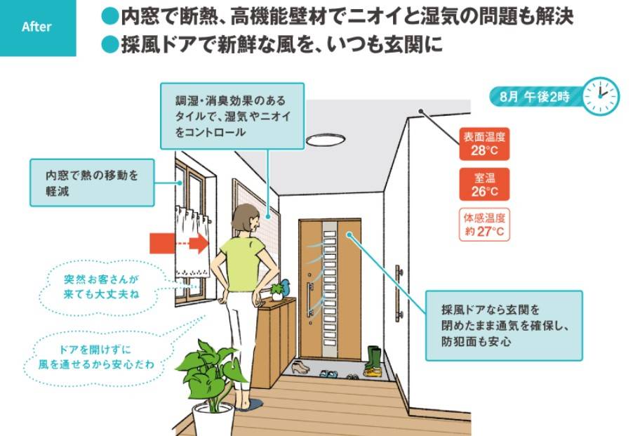 玄関や部屋がムシムシ＆じめじめ 熱がこもる原因は？ ネットアスのブログ 写真6