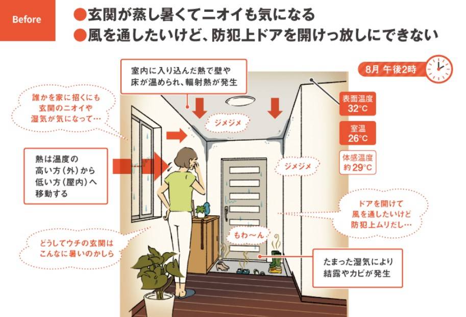 玄関や部屋がムシムシ＆じめじめ 熱がこもる原因は？ ネットアスのブログ 写真5