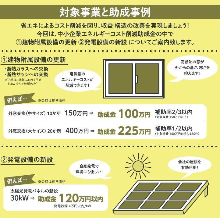 長野県エネルギーコスト削減助成金のご案内 ネットアスのブログ 写真2