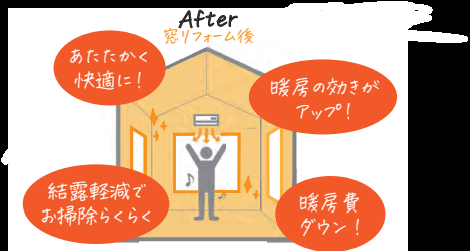 ご実家に帰省の際、寒さ気になりませんか？？ ネットアスのブログ 写真3