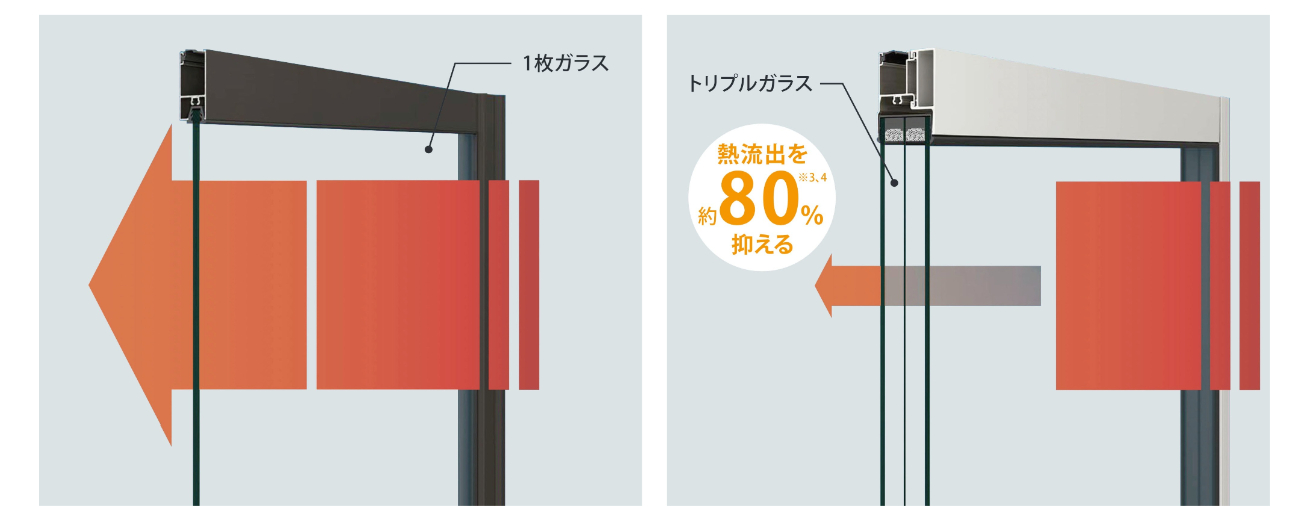 ご実家に帰省の際、寒さ気になりませんか？？ ネットアスのブログ 写真10