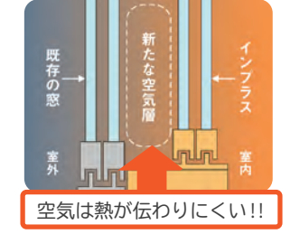 ご実家に帰省の際、寒さ気になりませんか？？ ネットアスのブログ 写真7