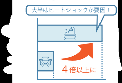 ご実家に帰省の際、寒さ気になりませんか？？ ネットアスのブログ 写真5