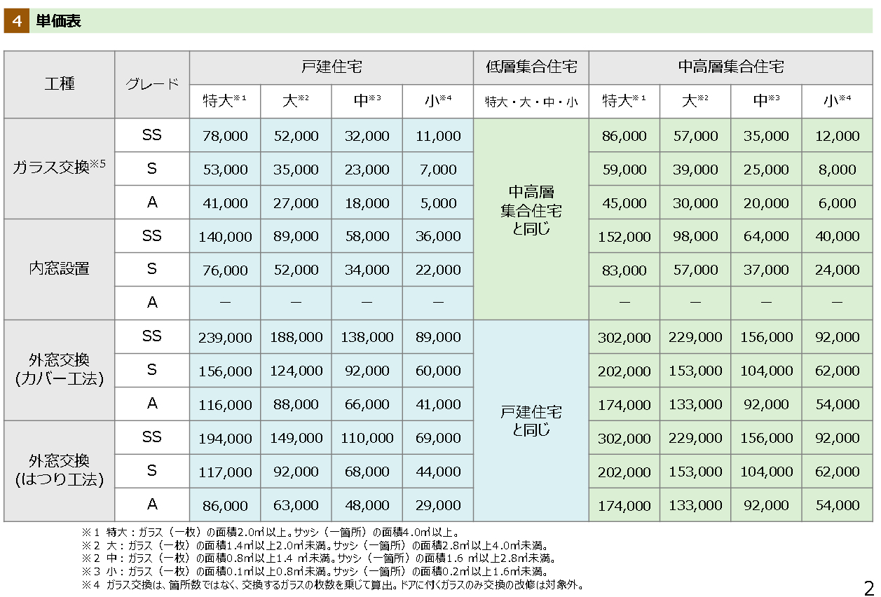 【2025.12.17時点】先進的窓リノベ2026事業の情報をご案内いたします！ ネットアスのブログ 写真1
