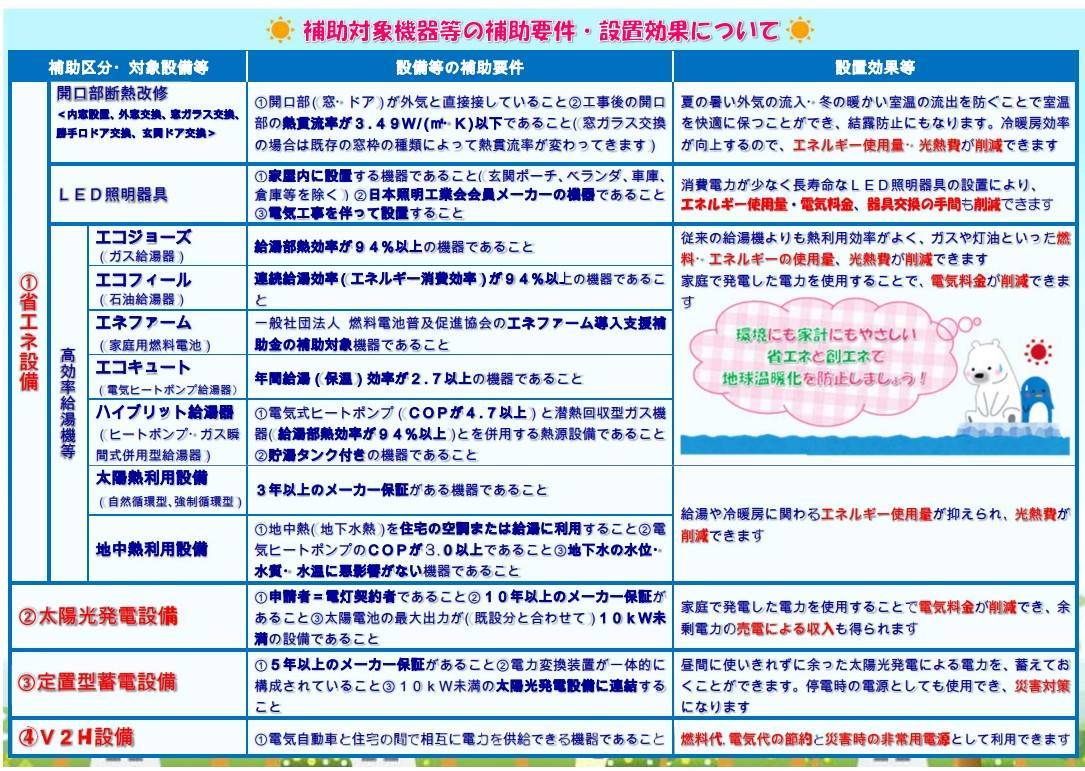 松本市リフォーム補助金 ネットアスのブログ 写真1