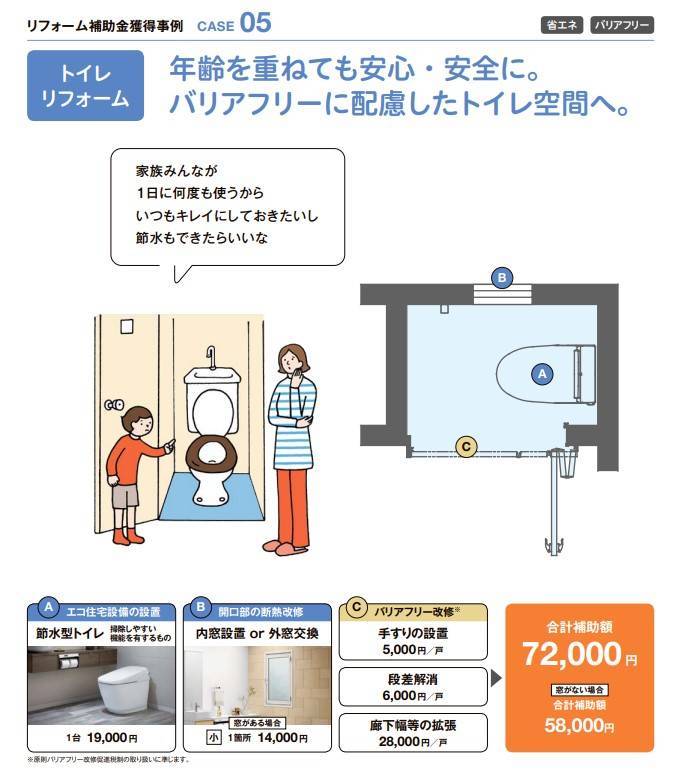 補助金でトイレを快適に！ ネットアスのブログ 写真1