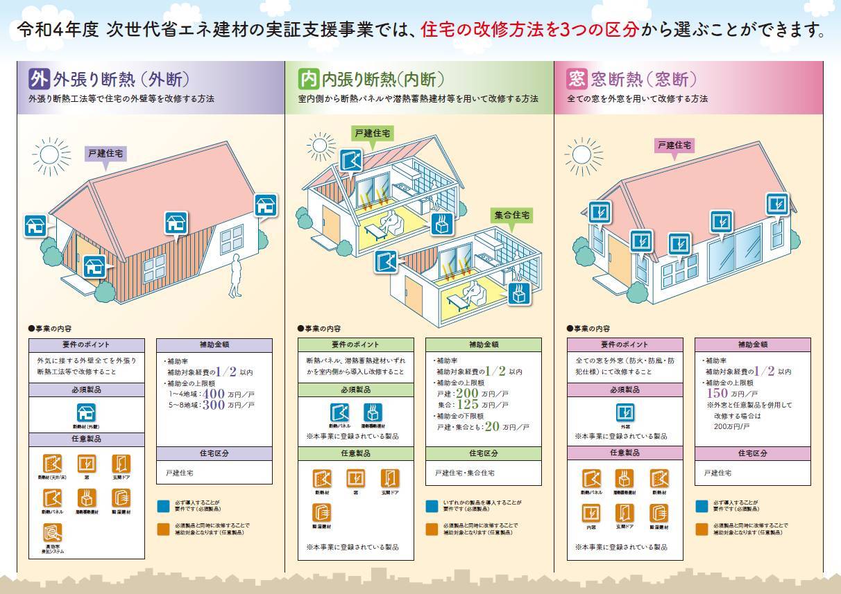 最大４００万円のリフォーム補助金 ネットアスのブログ 写真2