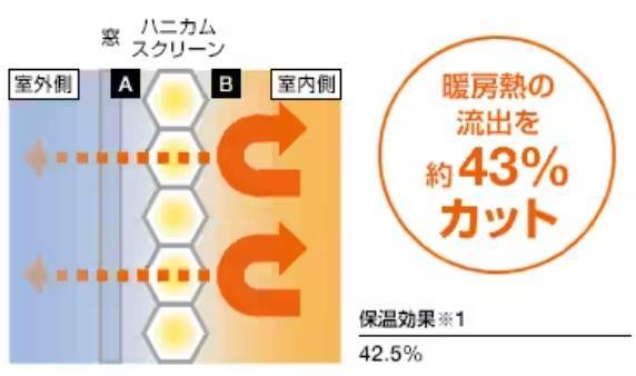 ハニカムスクリーンの威力 ネットアスのブログ 写真3