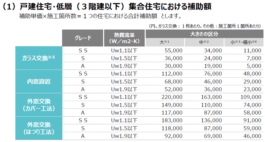 先進的窓リノベ２０２４事業の概要 ネットアスのブログ 写真5