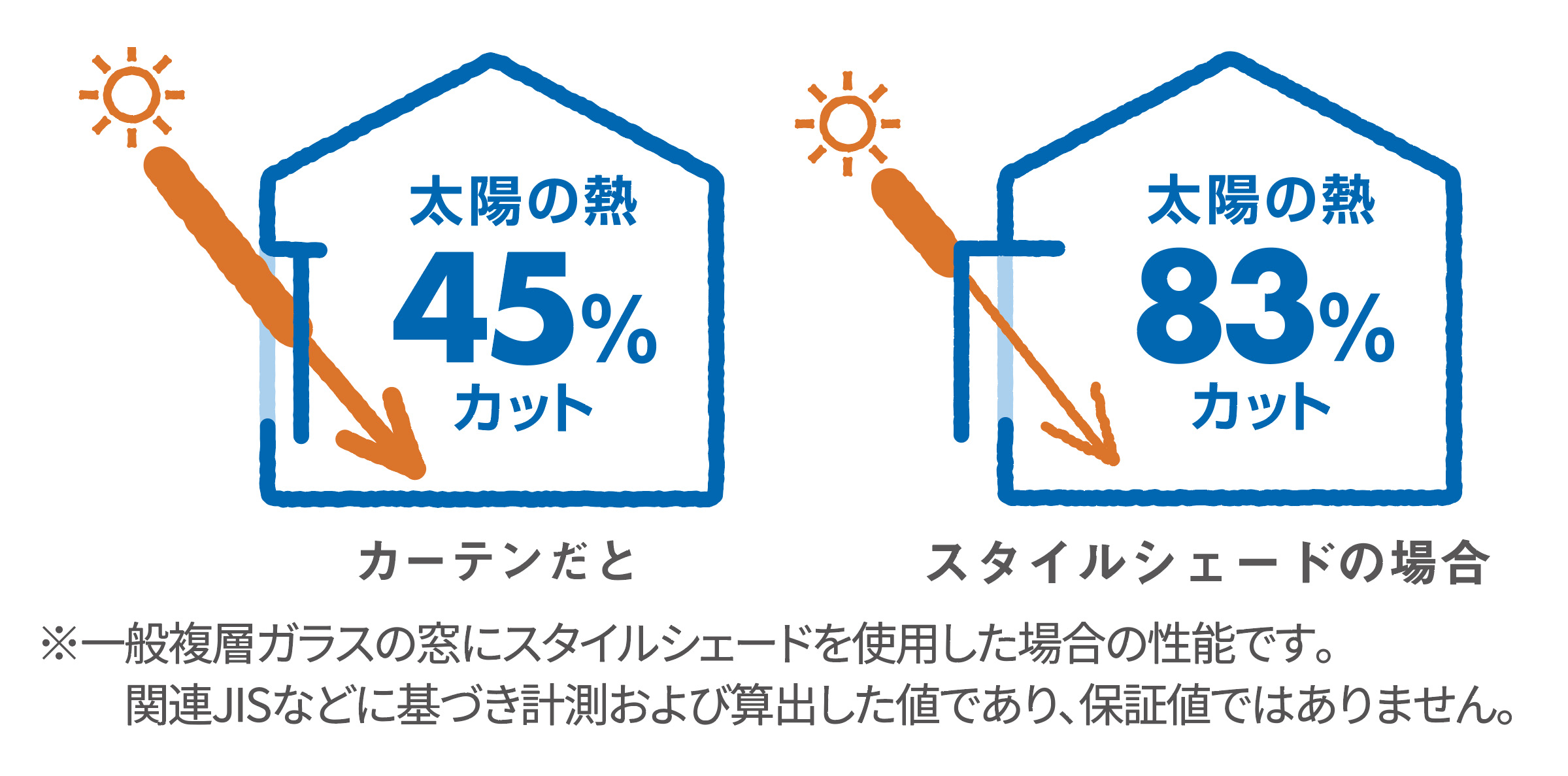 【すまいの健康・快適だより】2025.6月号 ネットアスのブログ 写真3