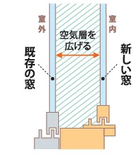 【すまいの健康・快適だより】2025.5月号 ネットアスのブログ 写真3