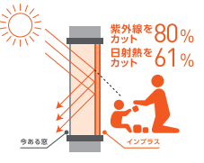 【すまいの健康・快適だより】2025.7月号 ネットアスのブログ 写真3